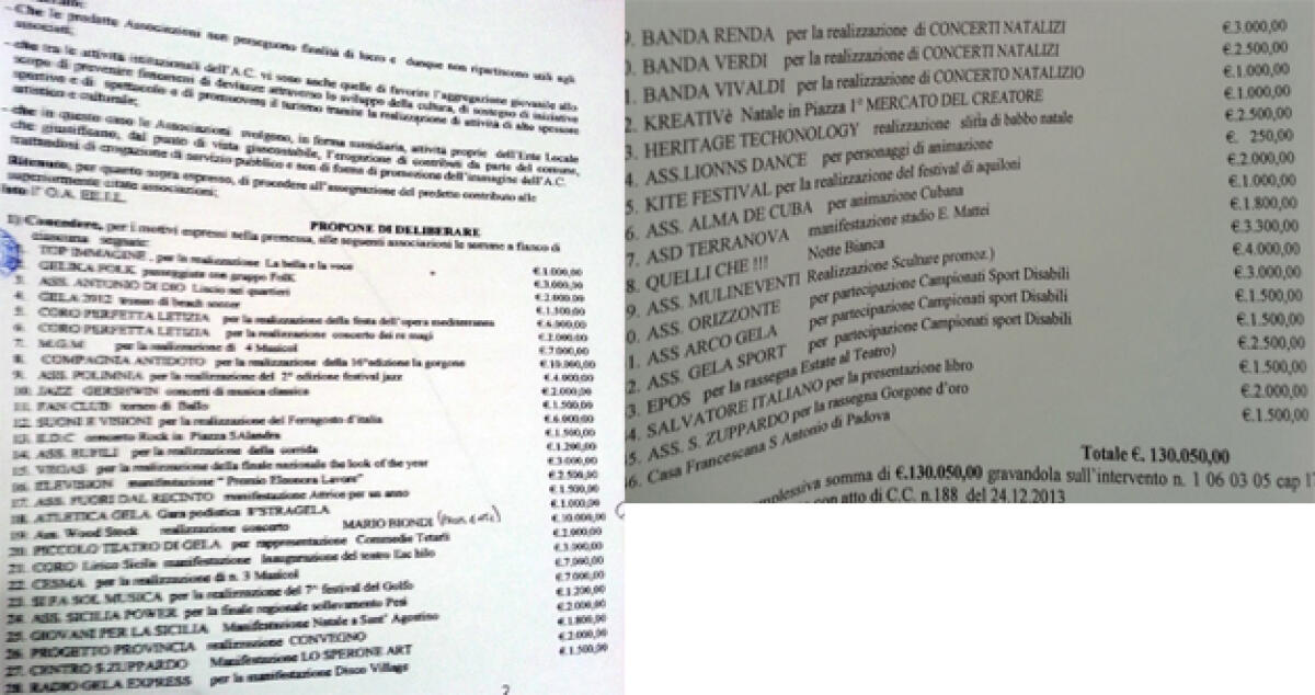Contributi comunali, 25mila euro destinati alla Chiesa Madre ed altre 7 associazioni - 