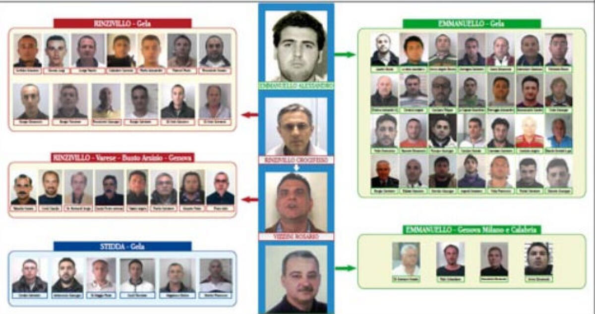 Mafia al nord e imprenditori nel mirino, le condanne del processo "Tetragona" - 