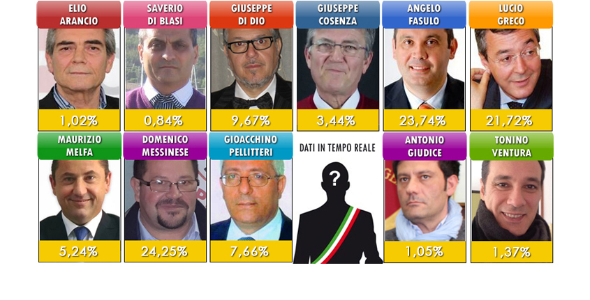 percentuali.jpg