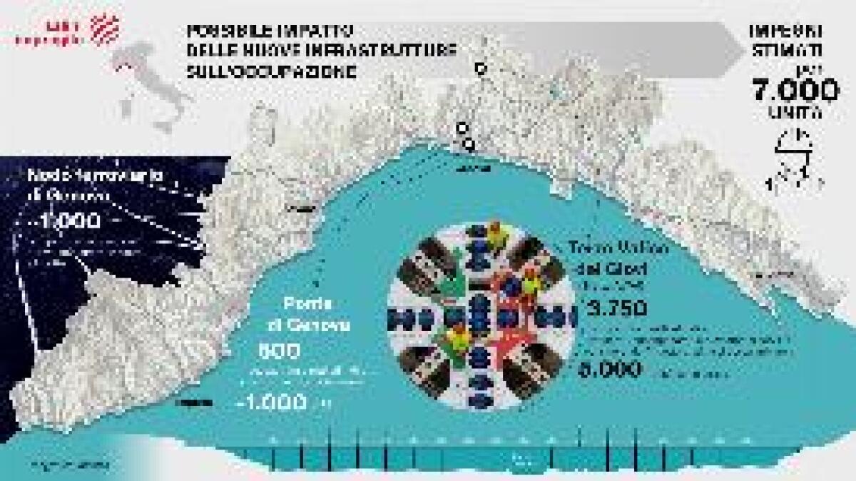 LE INFRASTRUTTURE SPINGONO LA RINASCITA SOSTENIBILE DI GENOVA - 