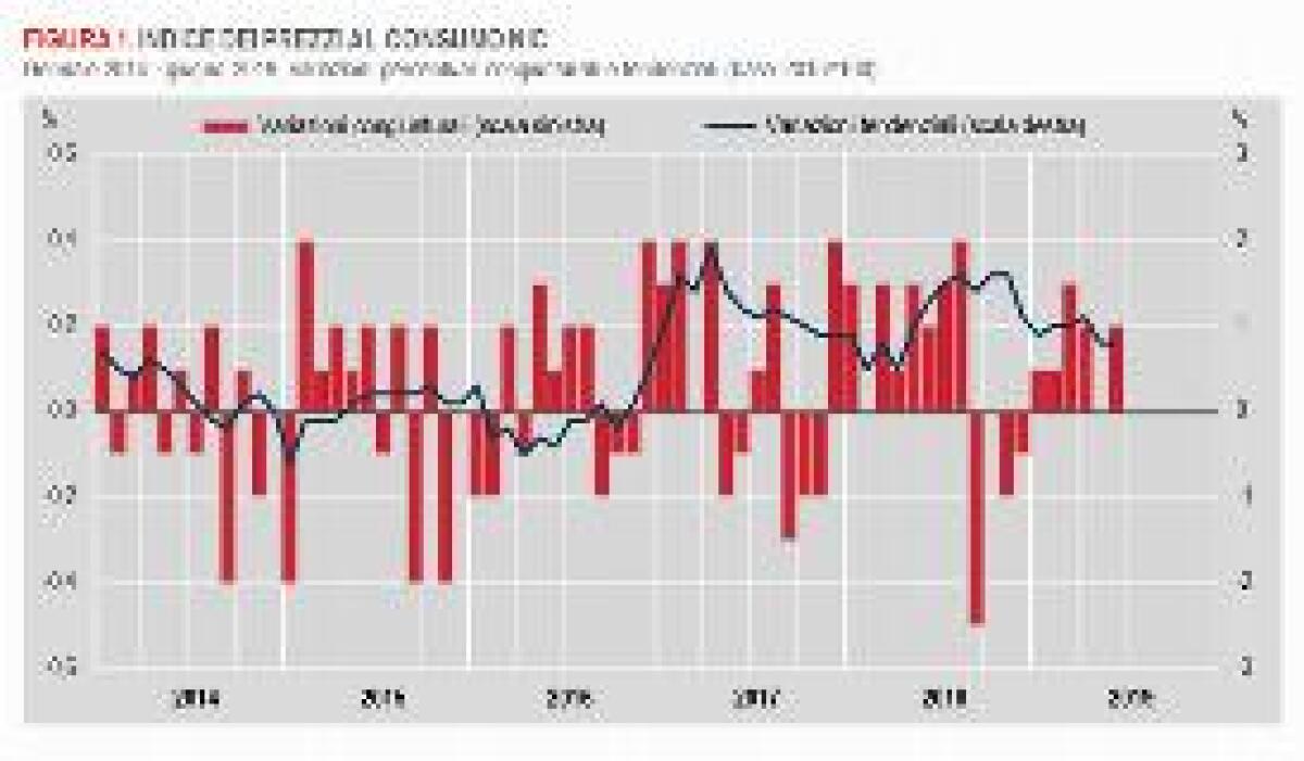 A GIUGNO INFLAZIONE +0,2% SU MESE E +0,8% SU ANNO - 