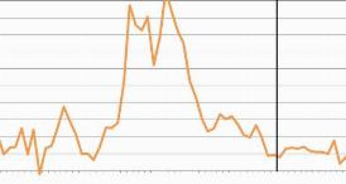 PRODUZIONE INDUSTRIALE -0,7% AD APRILE, -1,5% SU ANNO - 