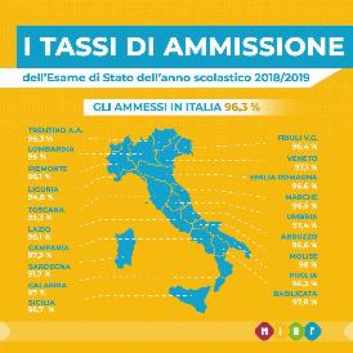 ESAMI DI MATURITÀ AL VIA MERCOLEDI' PER OLTRE 500MILA STUDENTI - 