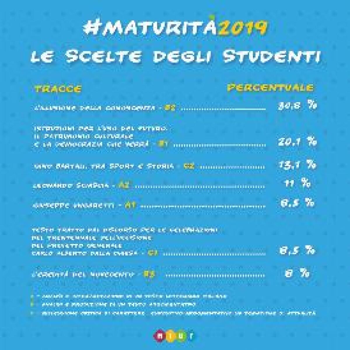 MATURITÀ, TRACCIA PIÙ SCELTA È QUELLA SULL'ILLUSIONE CONOSCENZA -