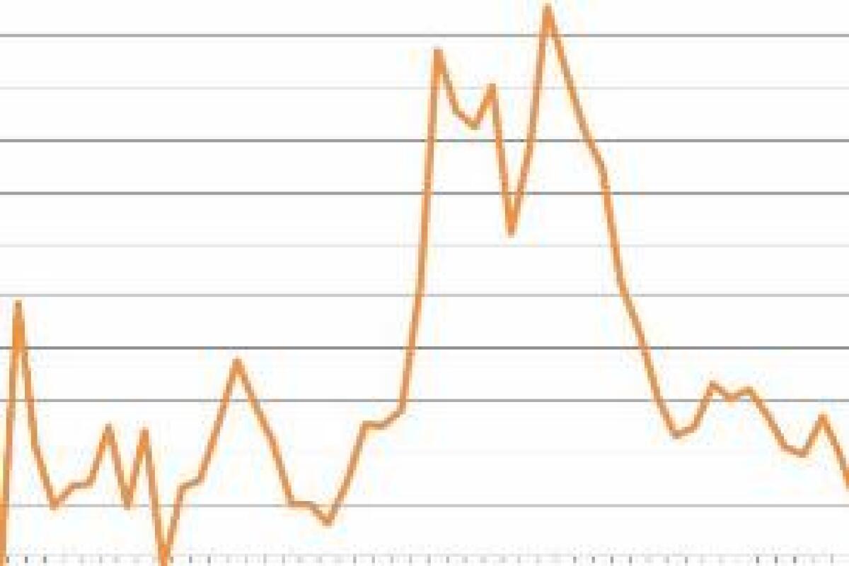 DEFICIT-PIL PRIMO TRIMESTRE AL 4,1%, PRESSIONE FISCALE 38% - 