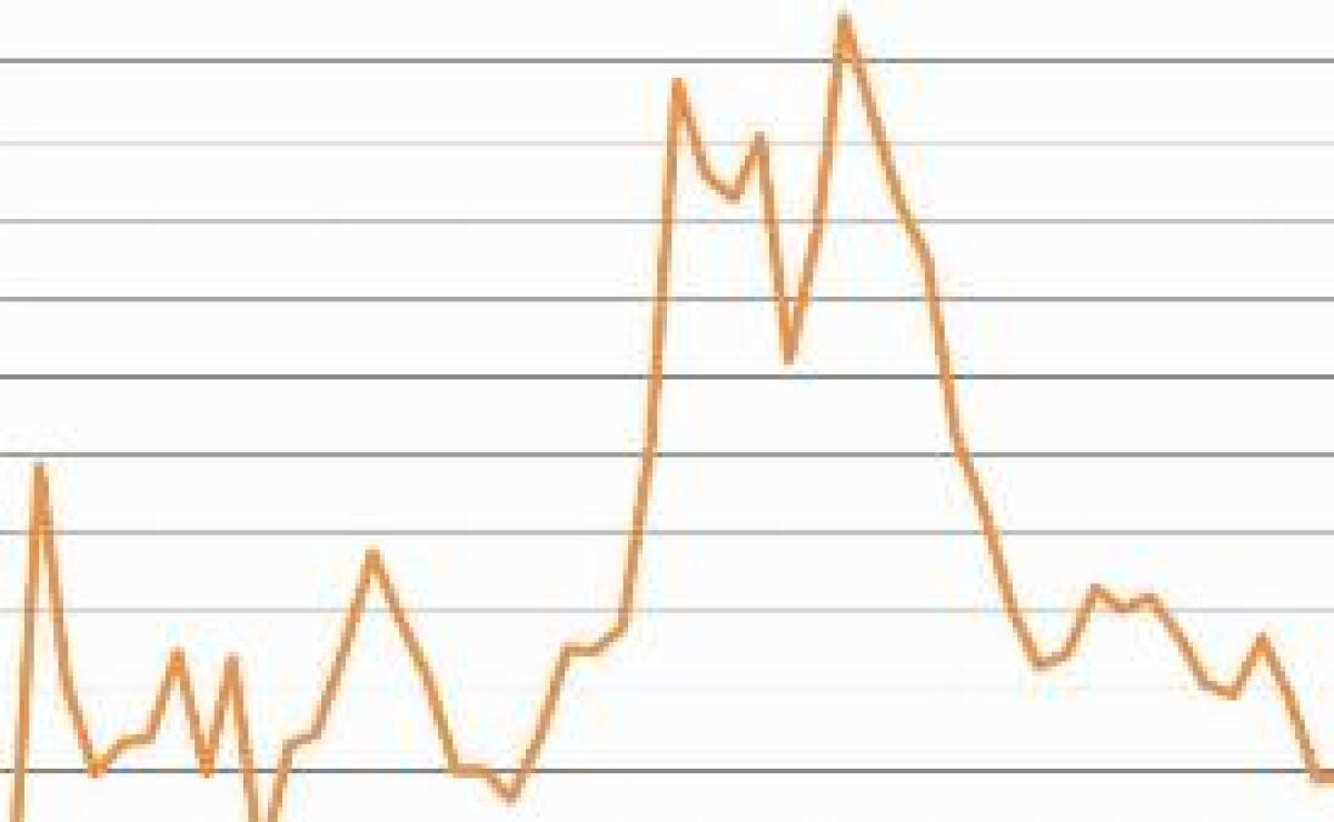 A MAGGIO DISOCCUPAZIONE AL 9,9%, +67 MILA OCCUPATI - 