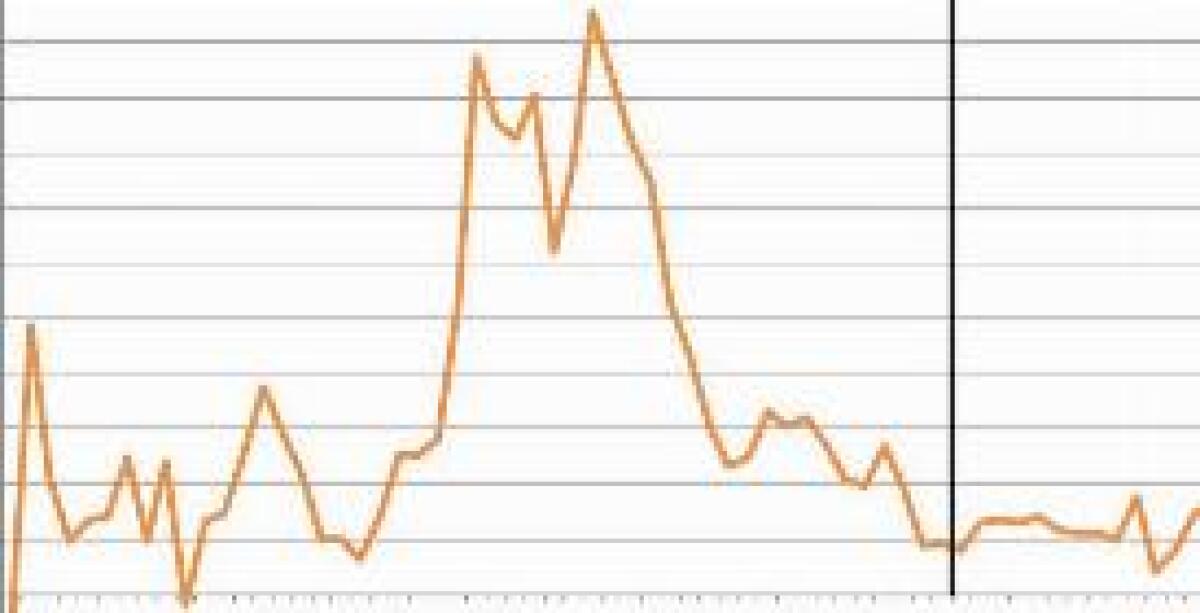 INDUSTRIA, FATTURATO CRESCE A MAGGIO +1,6% - 