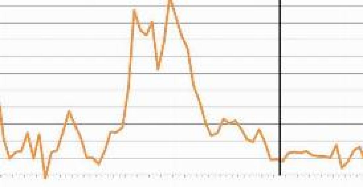 FATTURATO SERVIZI +0,3% NEL SECONDO TRIMESTRE, +0,4% ANNO - 