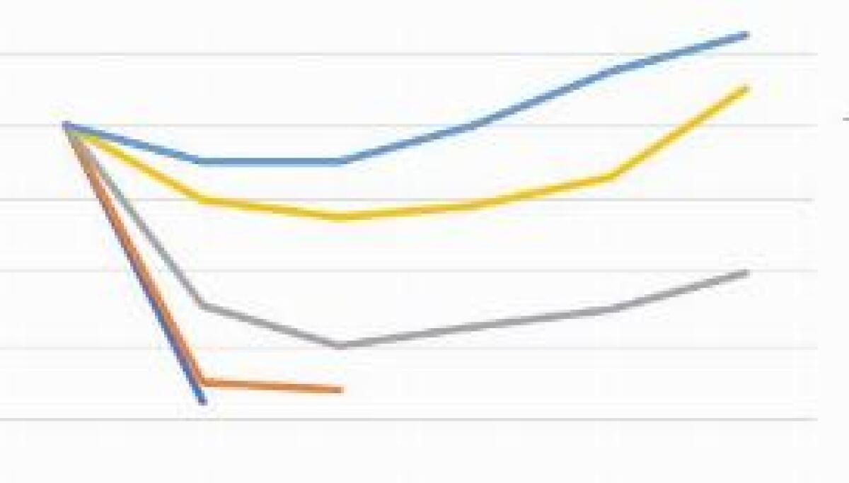 NEL SECONDO TRIMESTRE ECONOMIA ITALIANA ANCORA DEBOLE - 