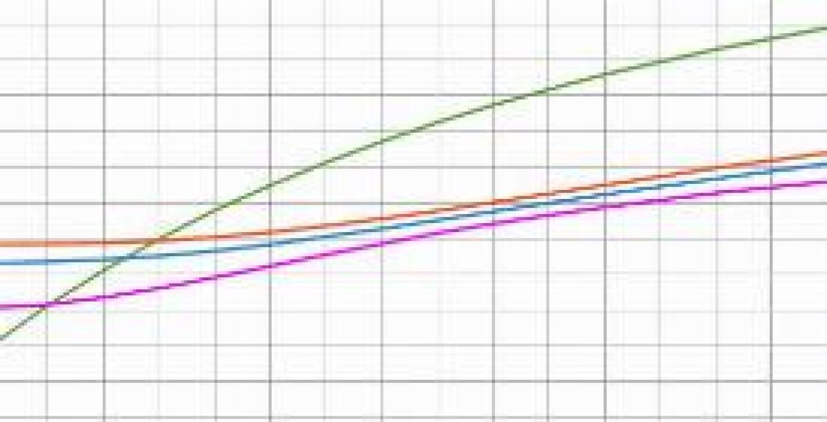 CRESCE L'EXPORT AL CENTRO E AL SUD NEL II TRIMESTRE, IN CALO AL NORD - 