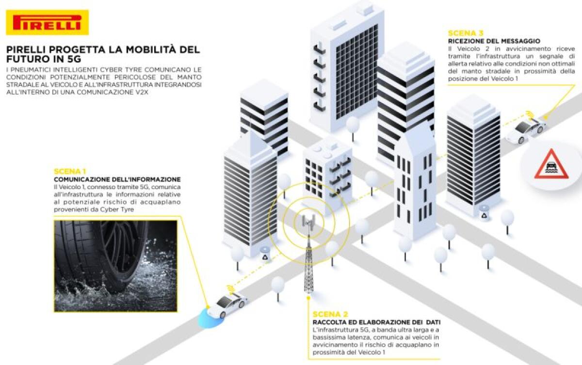 DA PIRELLI PNEUMATICI CHE INTERAGISCONO CON LA RETE 5G - 