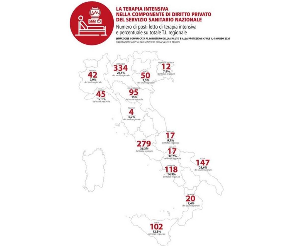Coronavirus, la rete degli ospedali privati in campo per l’emergenza - 