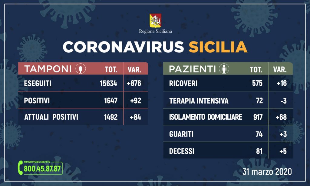 aggiornamento-coronavirus-31-3-1024x614.jpg