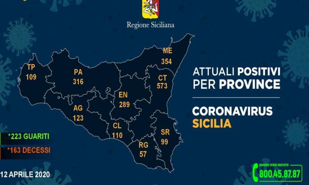 Diminuisce il numero di ricoverati in Sicilia, sono oltre 36 mila i tamponi - 