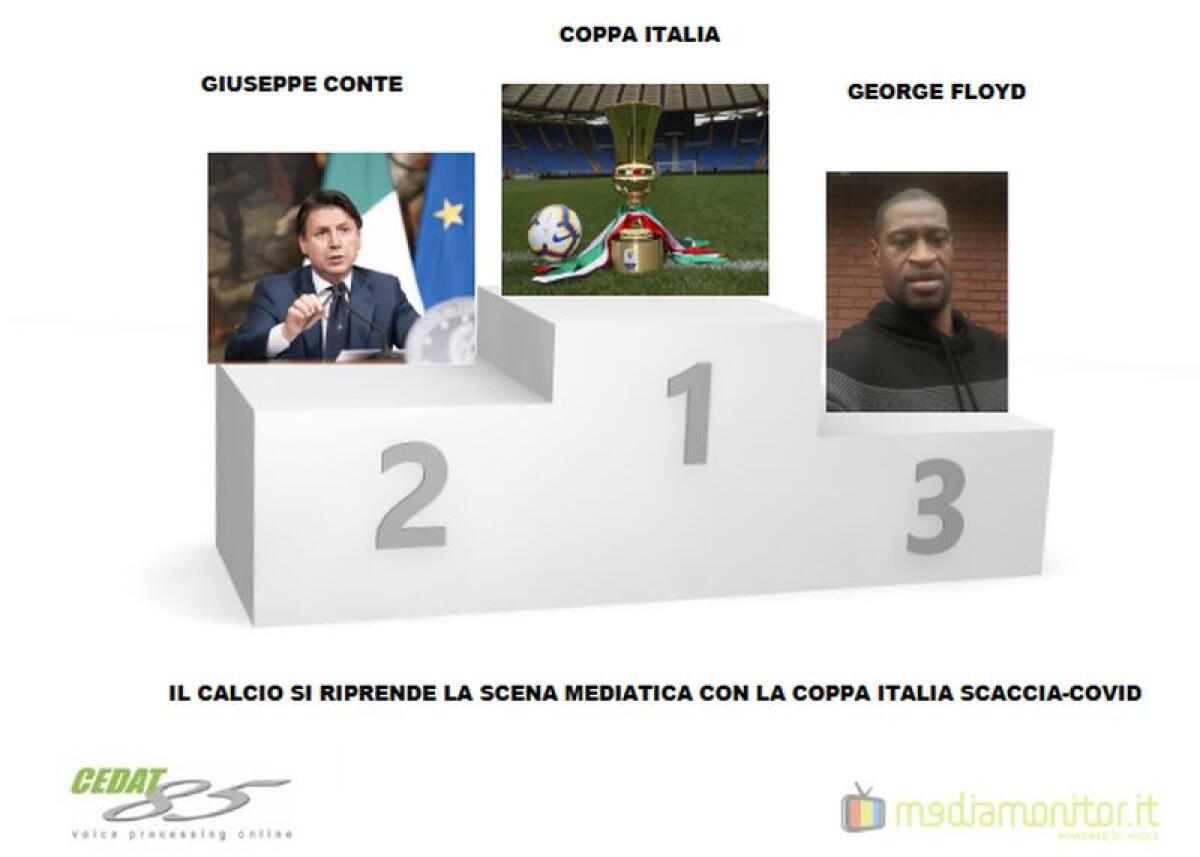 La Coppa Italia post-Covid restituisce la scena mediatica al calcio -