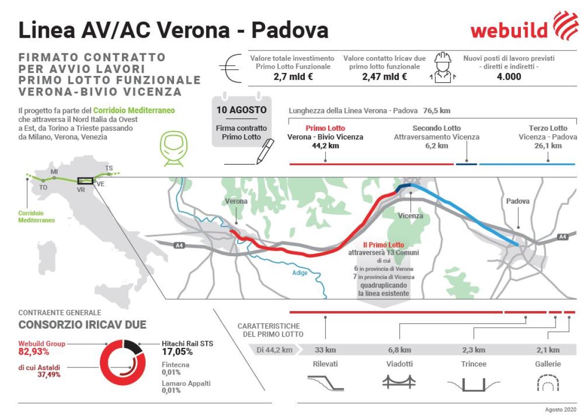 Ferrovie, alta velocità Verona-Padova, al via lavori per 2,5 mld -