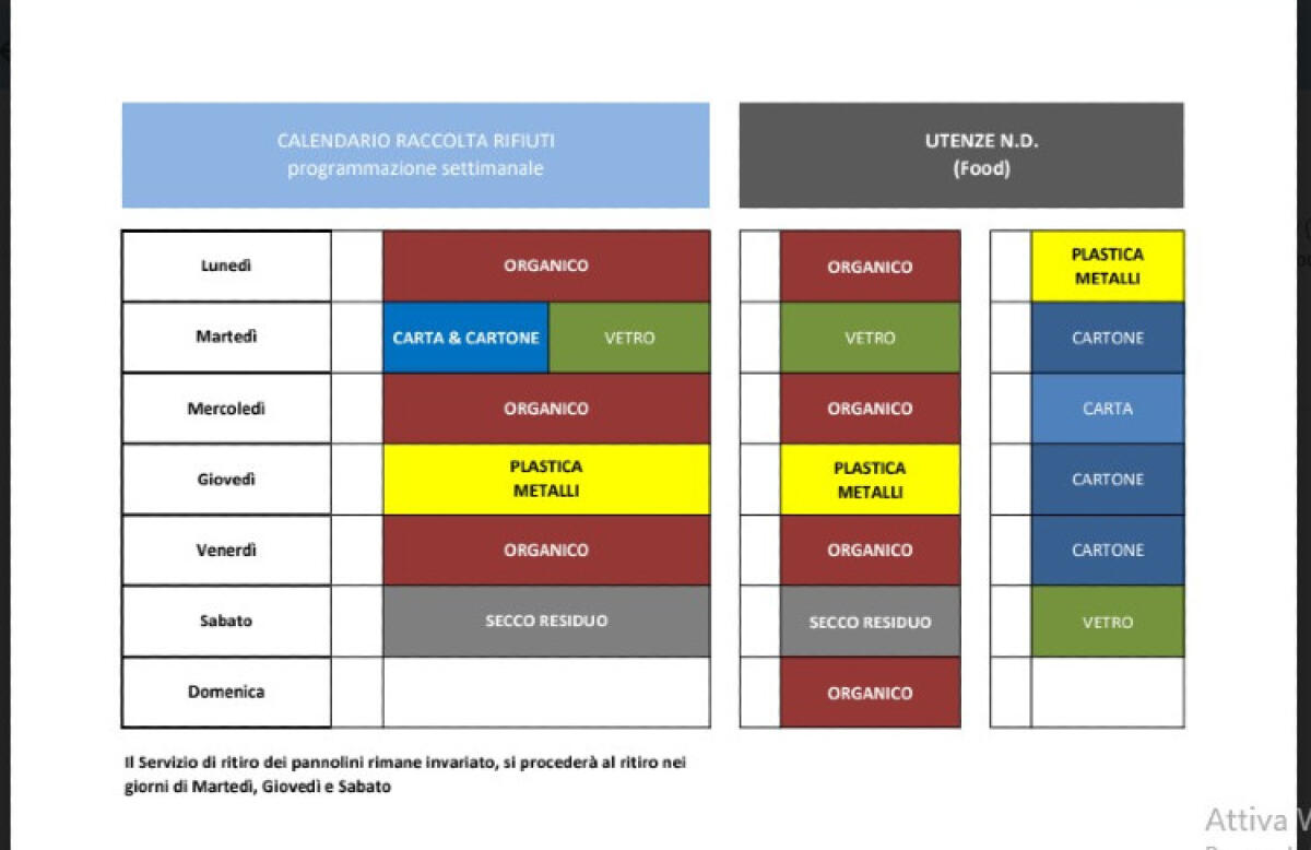 Cambia calendario raccolta rifiuti, "nuovi turni possibili anche dopo 8 agosto" -