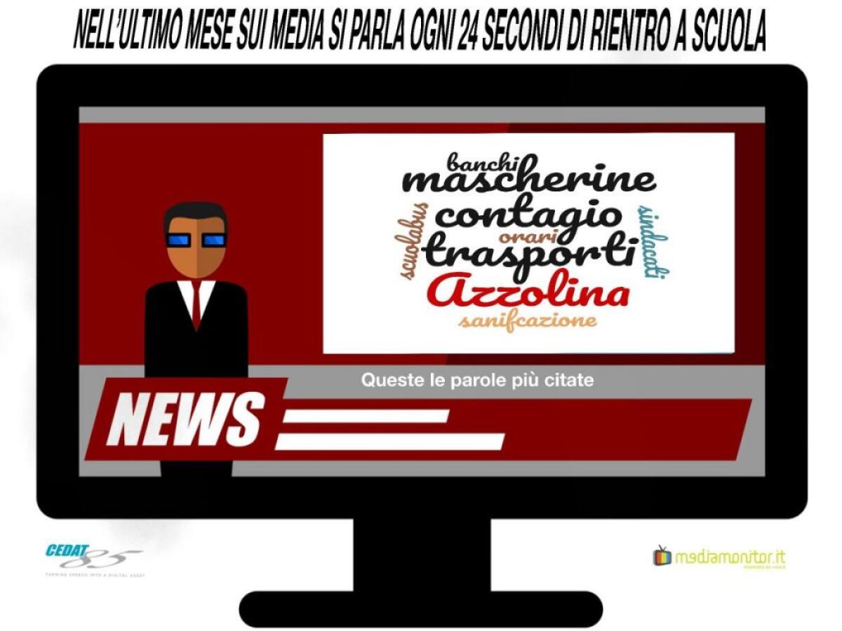 Media, nell’ultimo mese ogni 24 secondi si parla di ritorno a scuola - 
