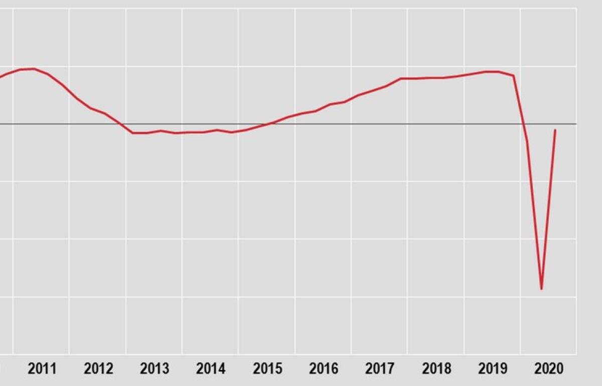 Nel terzo trimestre il Pil schizza a +16,1% - 
