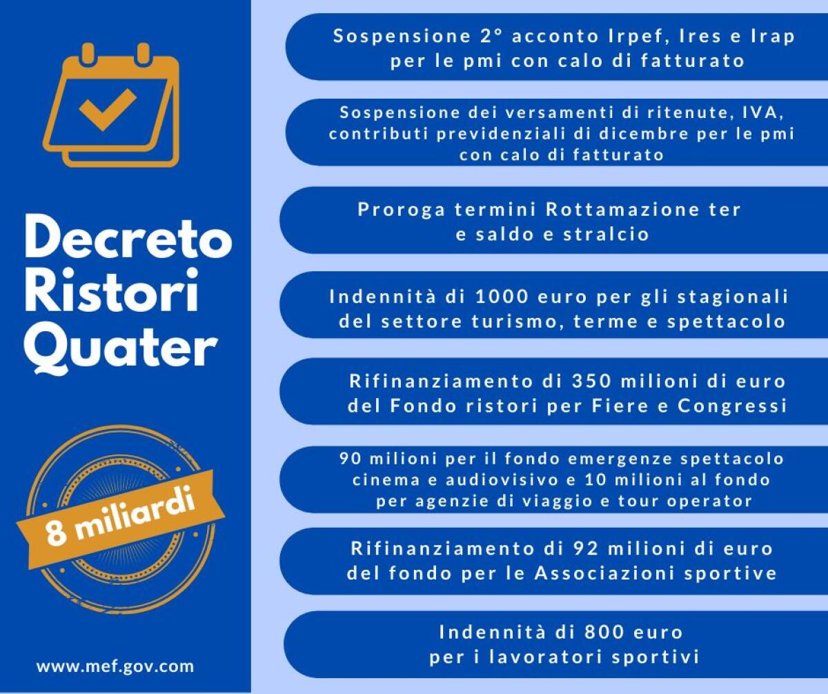 Via libera dal Cdm al decreto “Ristori quater” - 