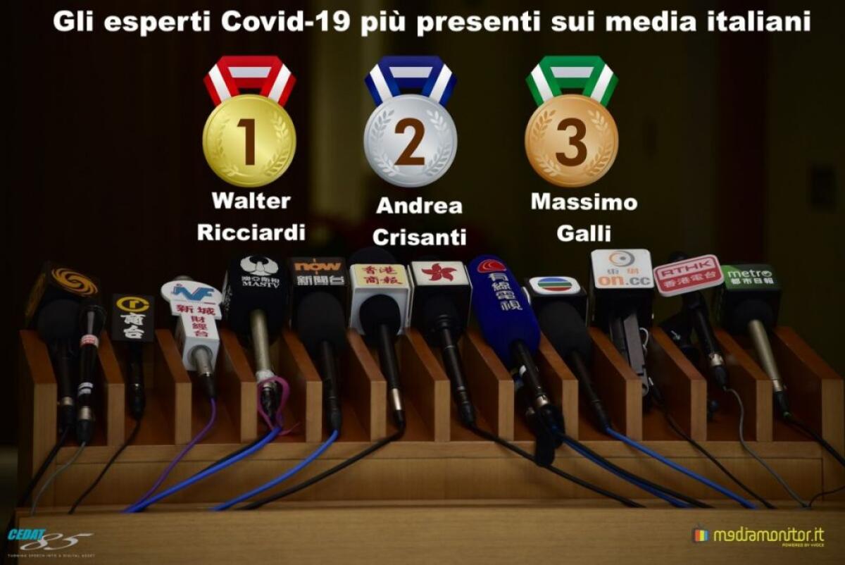 Esperti Covid-19 sui media. In ascesa Crisanti, Bassetti e Pregliasco - 