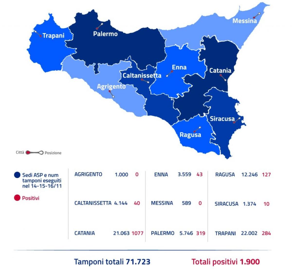 Undicimila tamponi rapidi in Sicilia con 480 positivi, il 4,12 % - 