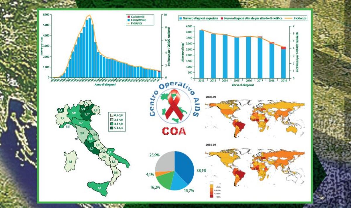 Aids, diagnosi di Hiv in calo ma cresce il contagio tra i giovani - 