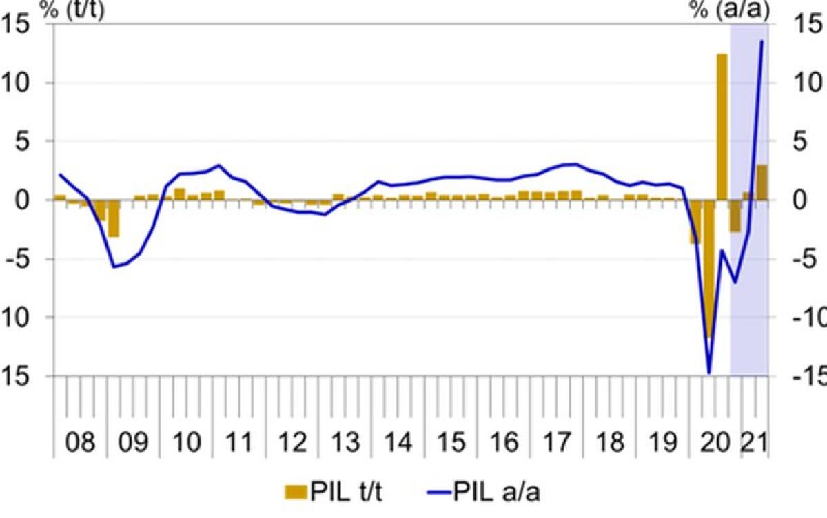 La seconda ondata Covid frena la ripresa dell’economia europea - 