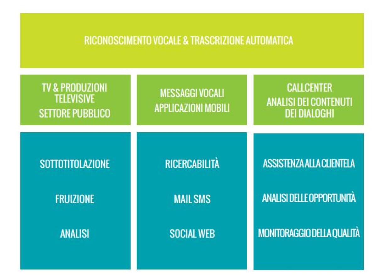 Cedat 85 emette un minibond da 3,2 milioni di euro - 