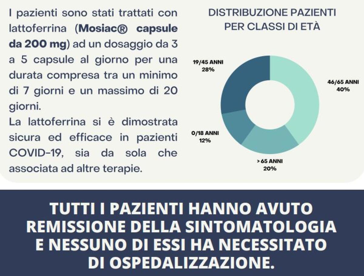 Nuovi studi sulla lattoferrina, può contenere gli effetti del Covid - 