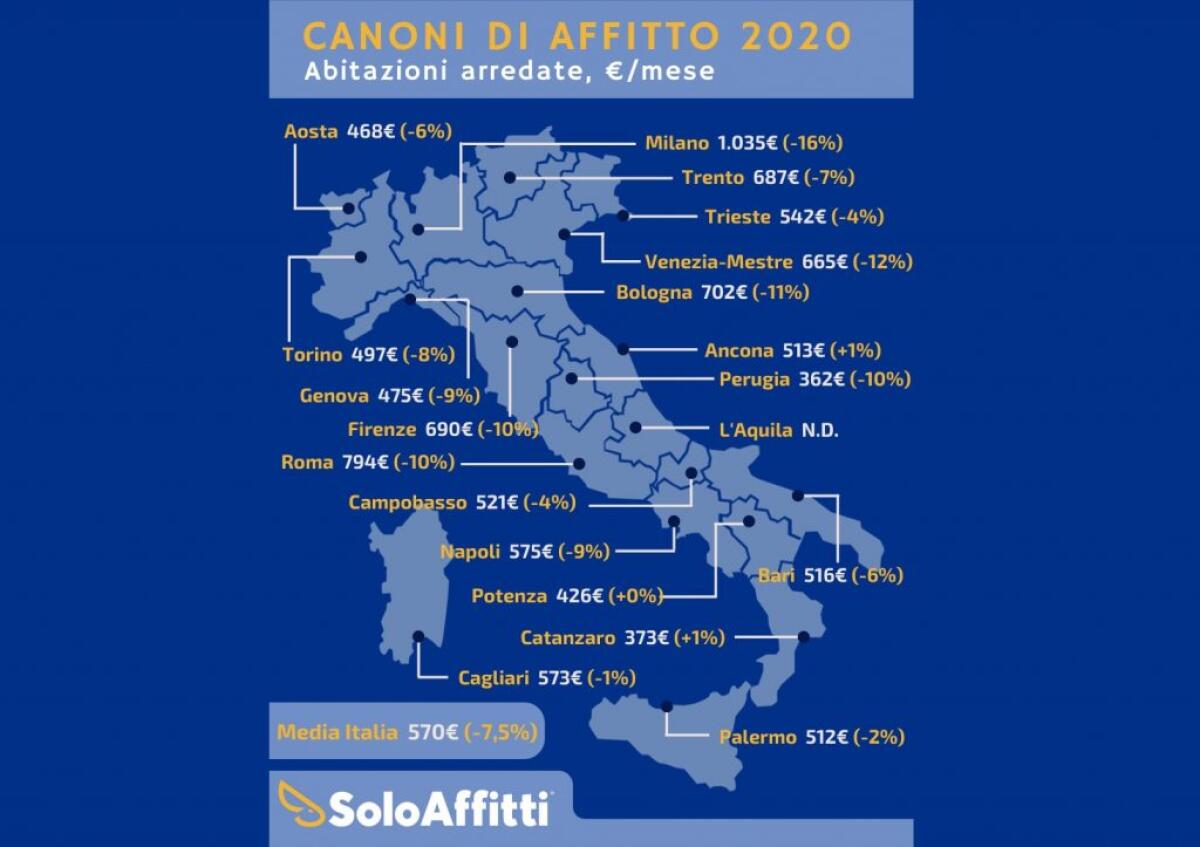 Affitti, nel 2020 canoni -7,5% e valori tornati al 2016 - 