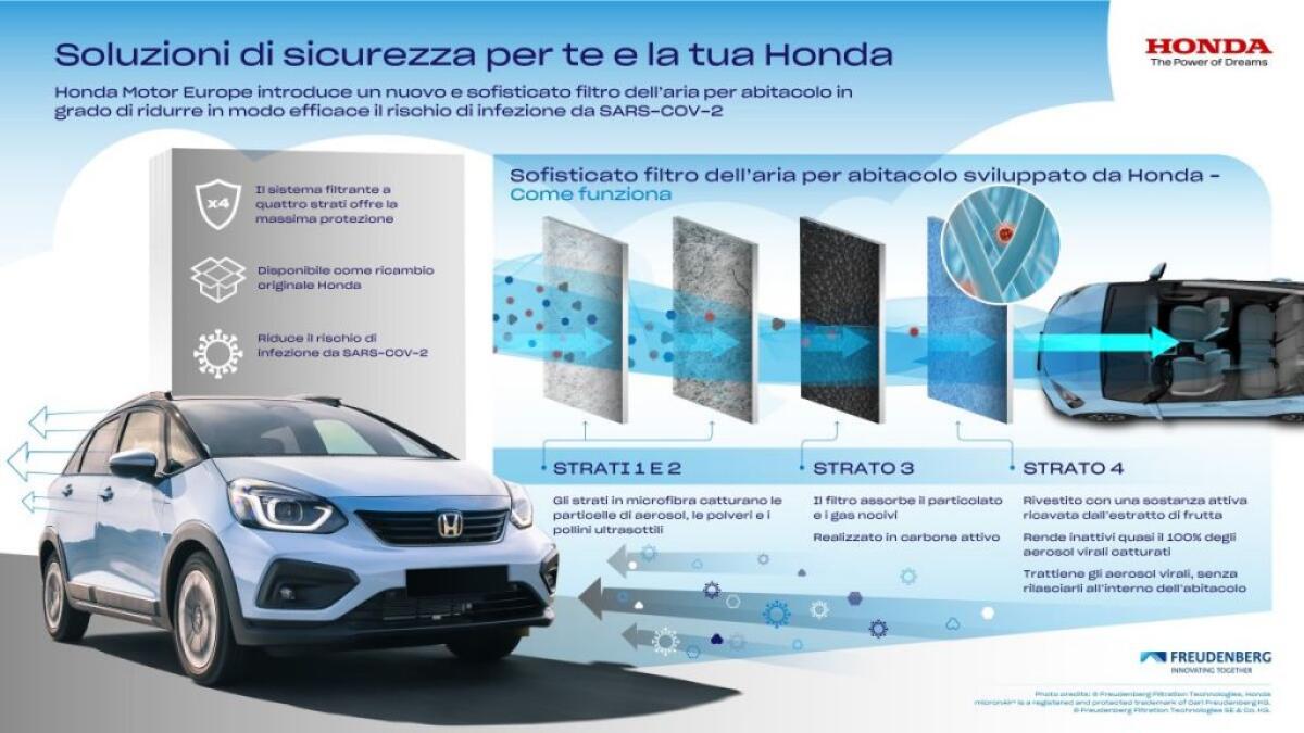 Honda, nuovo filtro dell’aria riduce rischio infezione da Covid-19 - 