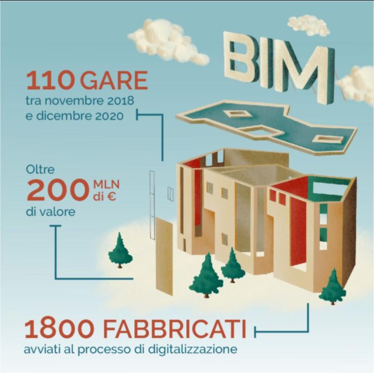 Agenzia del Demanio, per i beni statali nascerà il fascicolo digitale - 