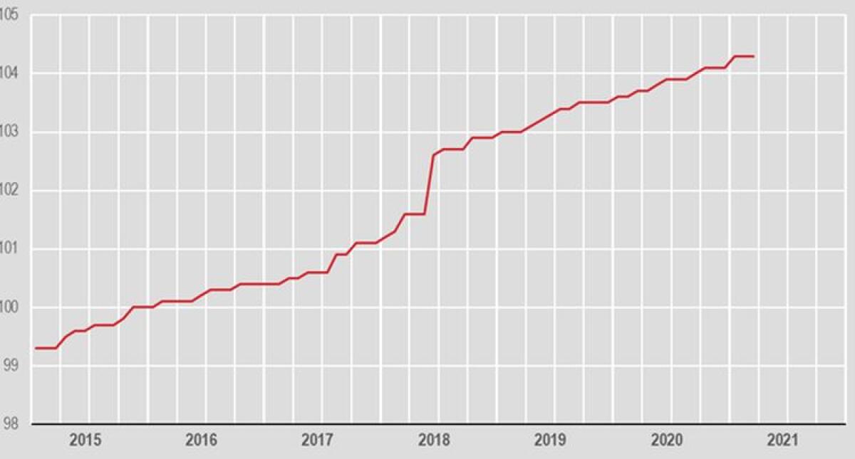 A fine marzo 9,7 mln dipendenti in attesa di rinnovo del contratto - 
