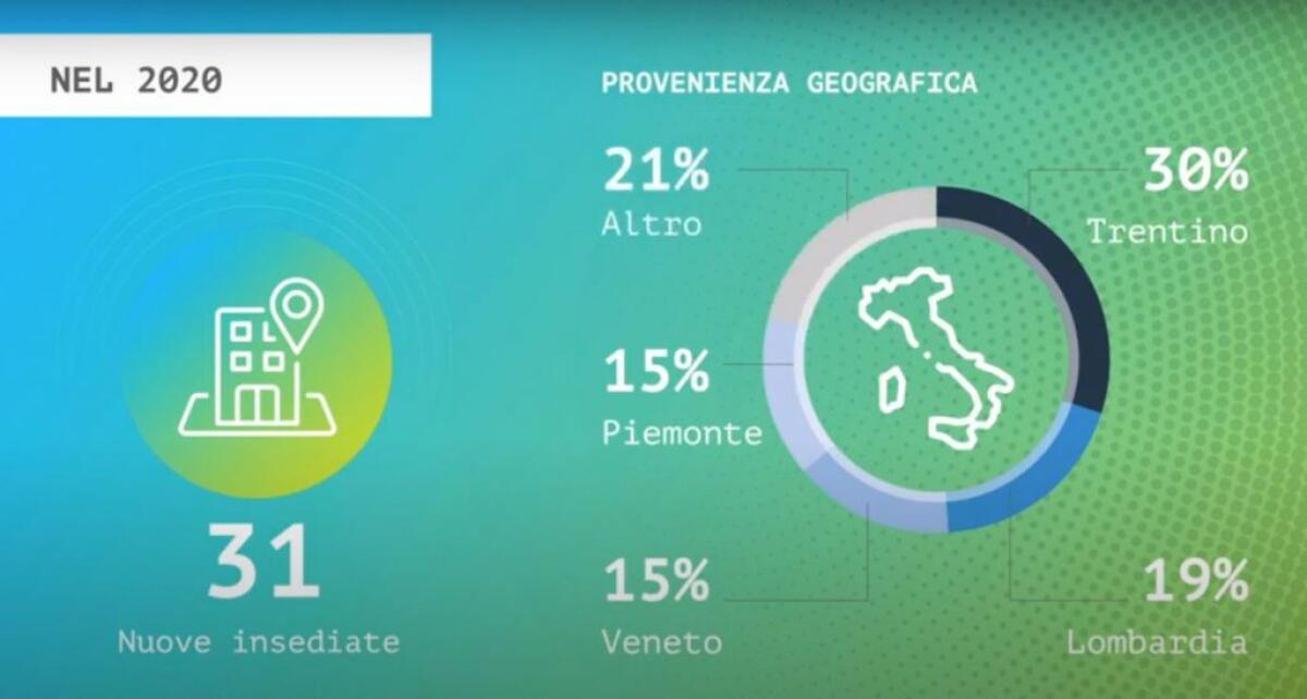 Trentino Sviluppo assume un direttore generale - 