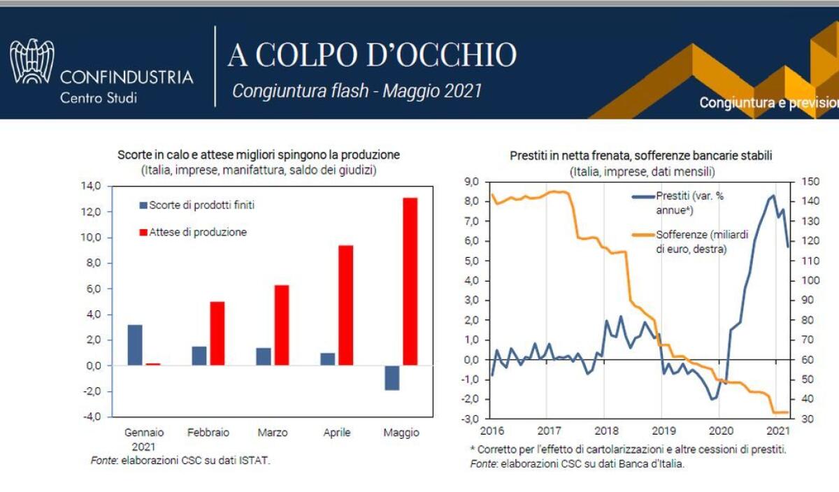 Confindustria, Italia comincia lungo sentiero risalita post Covid - 