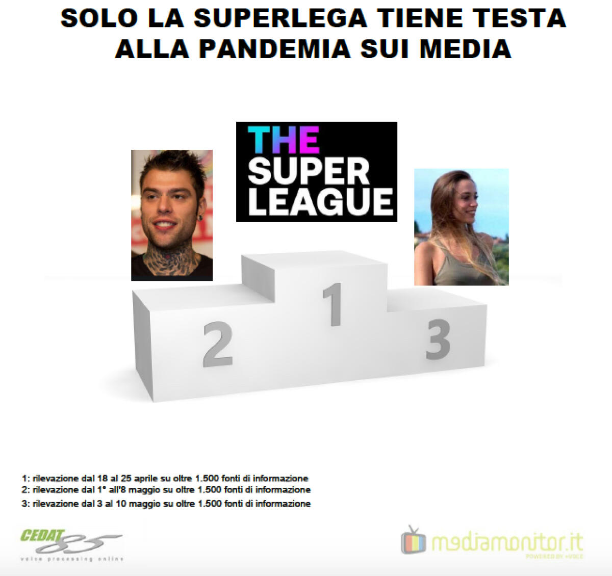 Media, solo la Superlega tiene testa alla pandemia - 