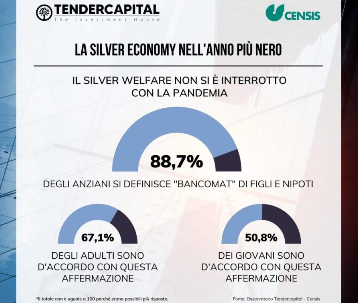 Per gli anziani nell’era Covid meno stress con la “longevità attiva” - 