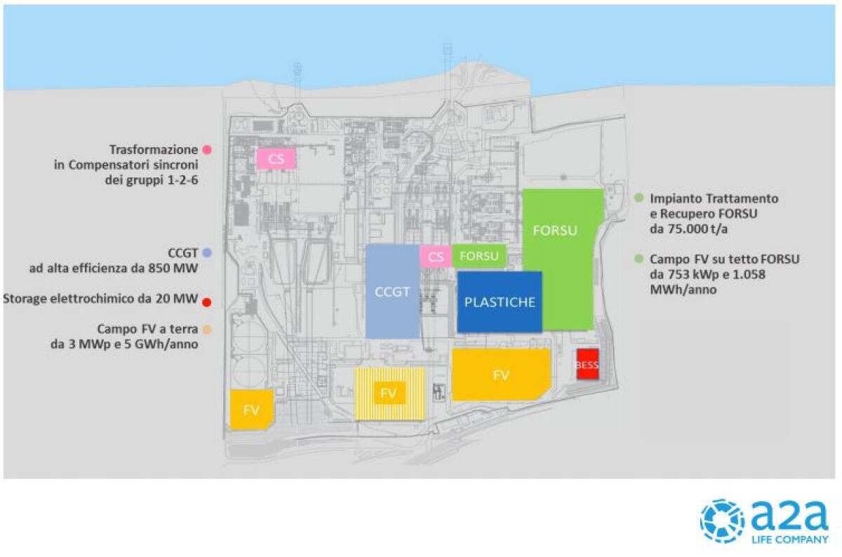 Polo San Filippo del Mela, A2A “Potenzialità enormi” - 