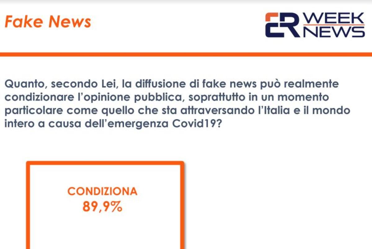 Fake news, per l’89,9% degli italiani sono un pericolo serio - 
