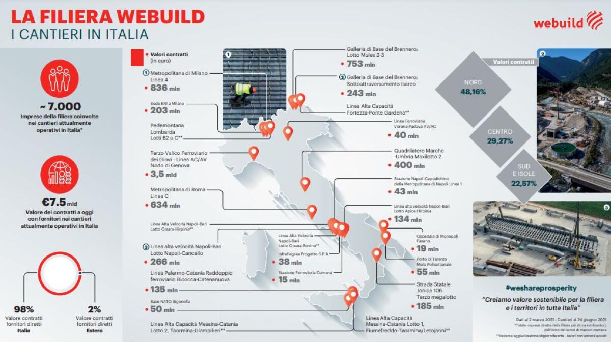 Costruzioni, Webuild rientra in Ance - 