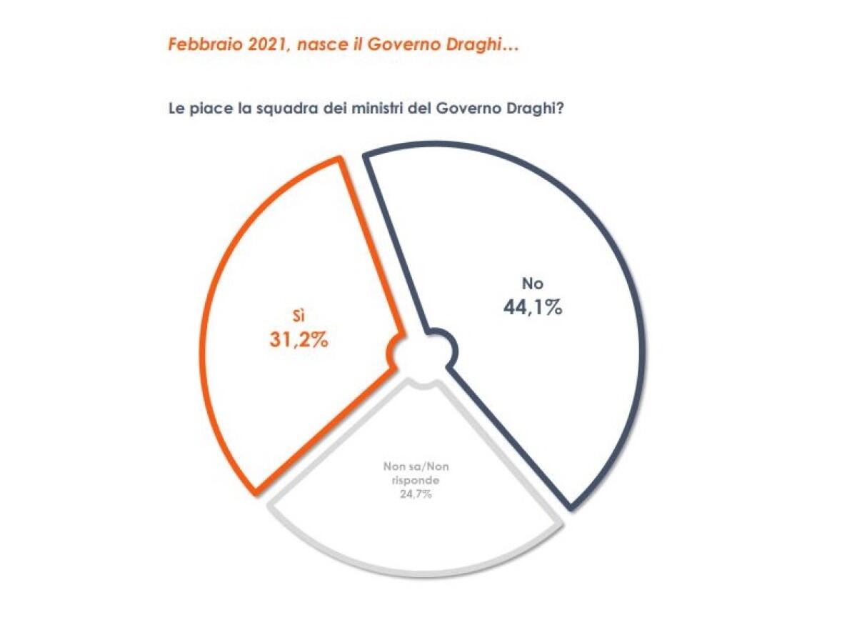 Sondaggi, Euroweek News taglia il traguardo del numero 300 - 