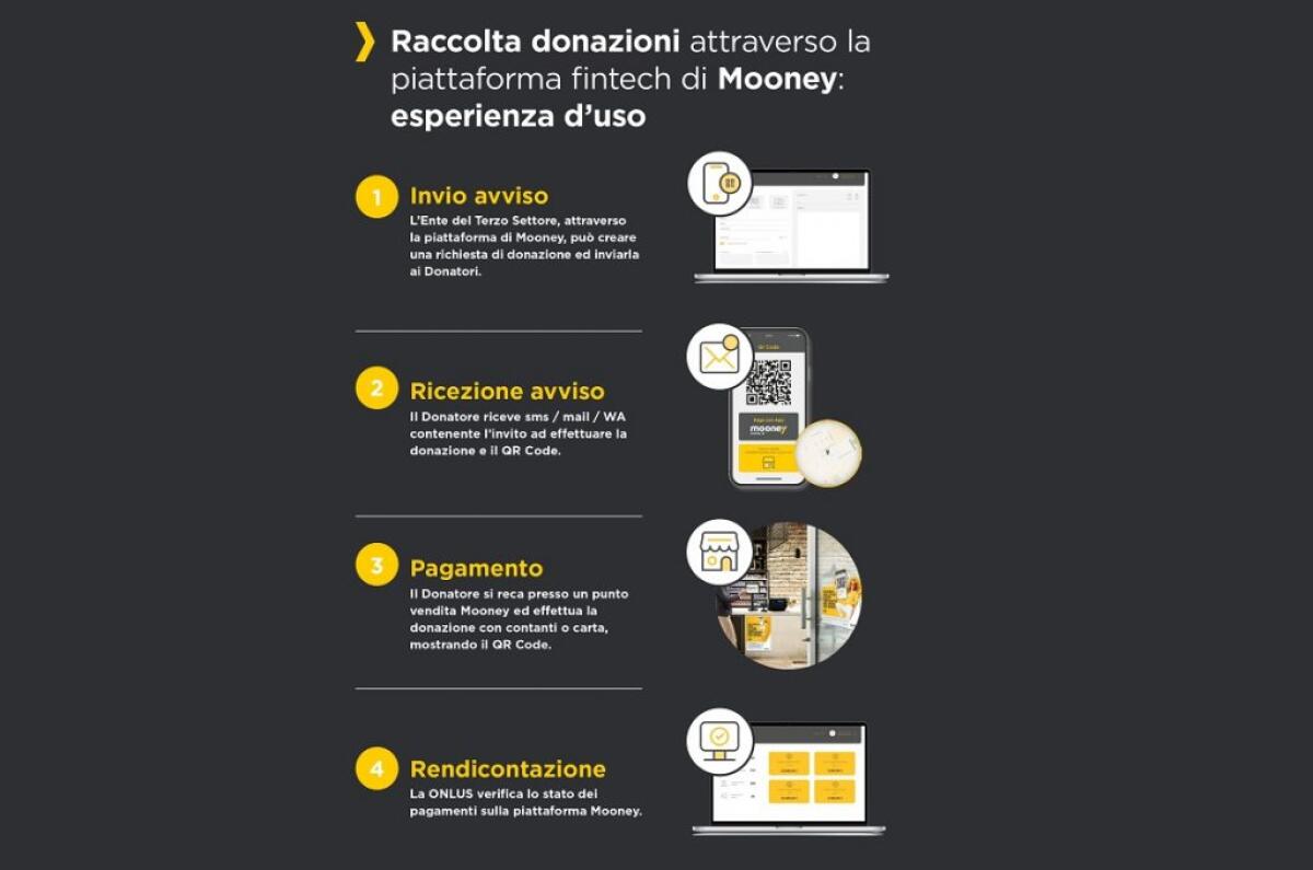 Da Mooney la più estesa rete di donazione d’Italia per il Terzo Settore - 