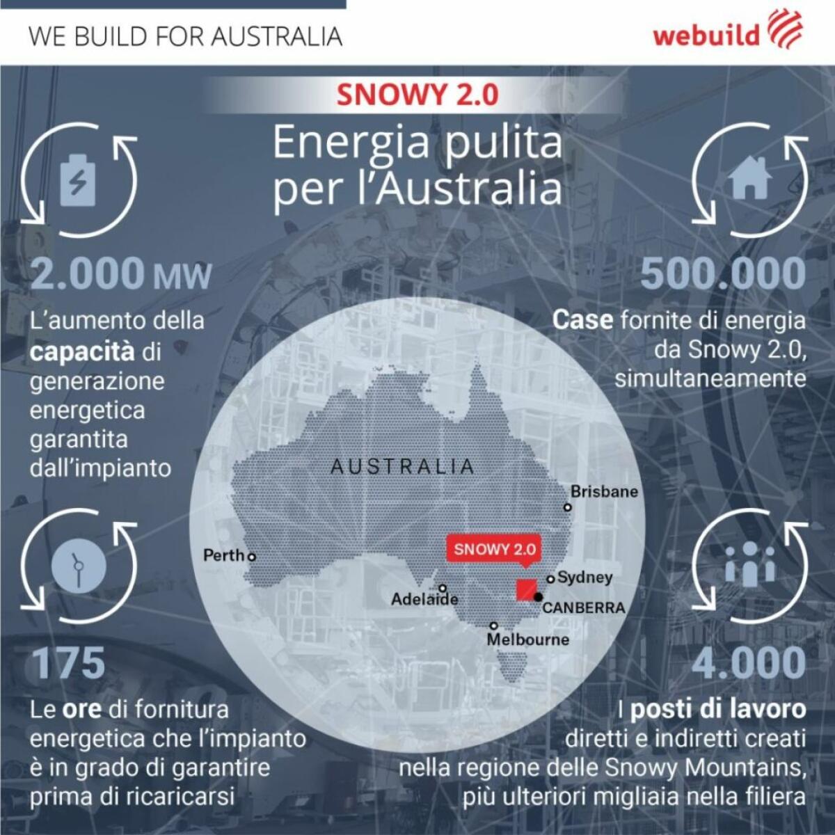 Webuild, Primo MInistro australiano all’avvio seconda TBM Snowy 2.0 - 