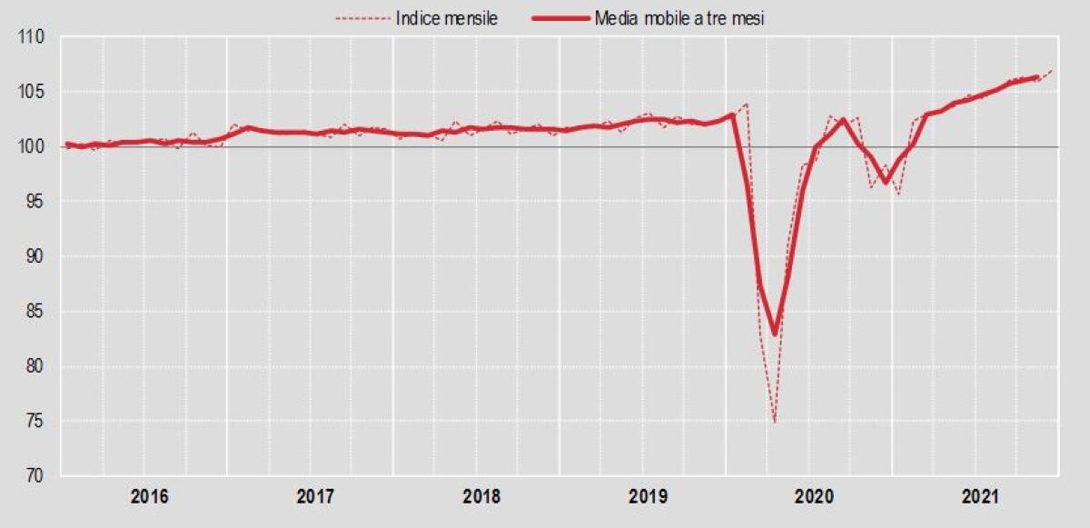 Commercio, vendite al dettaglio in crescita a dicembre - 