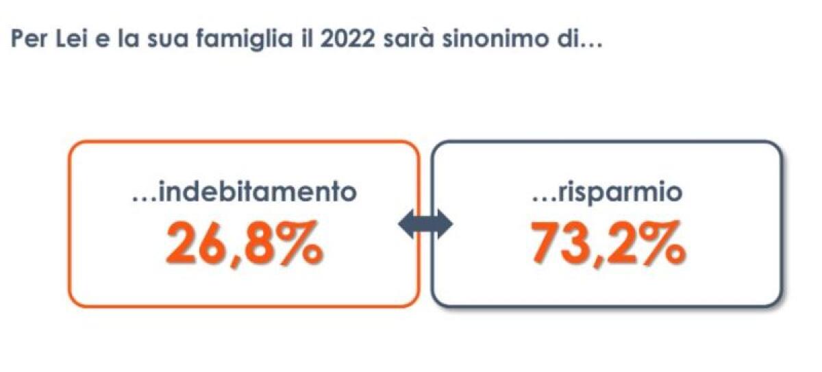 Caro prezzi, le famiglie italiane pronte a forti rinunce e risparmi - 