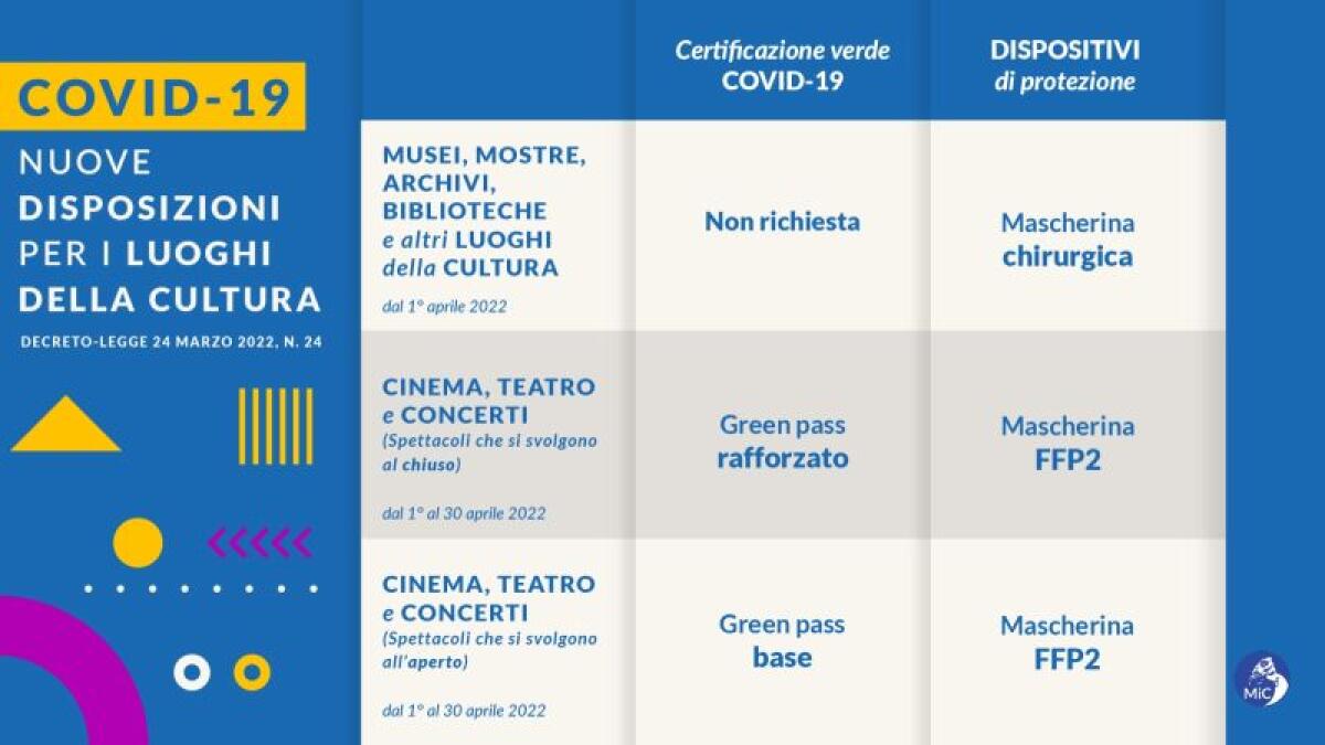 Covid, da aprile nuove regole per musei, mostre, cinema e teatri - 