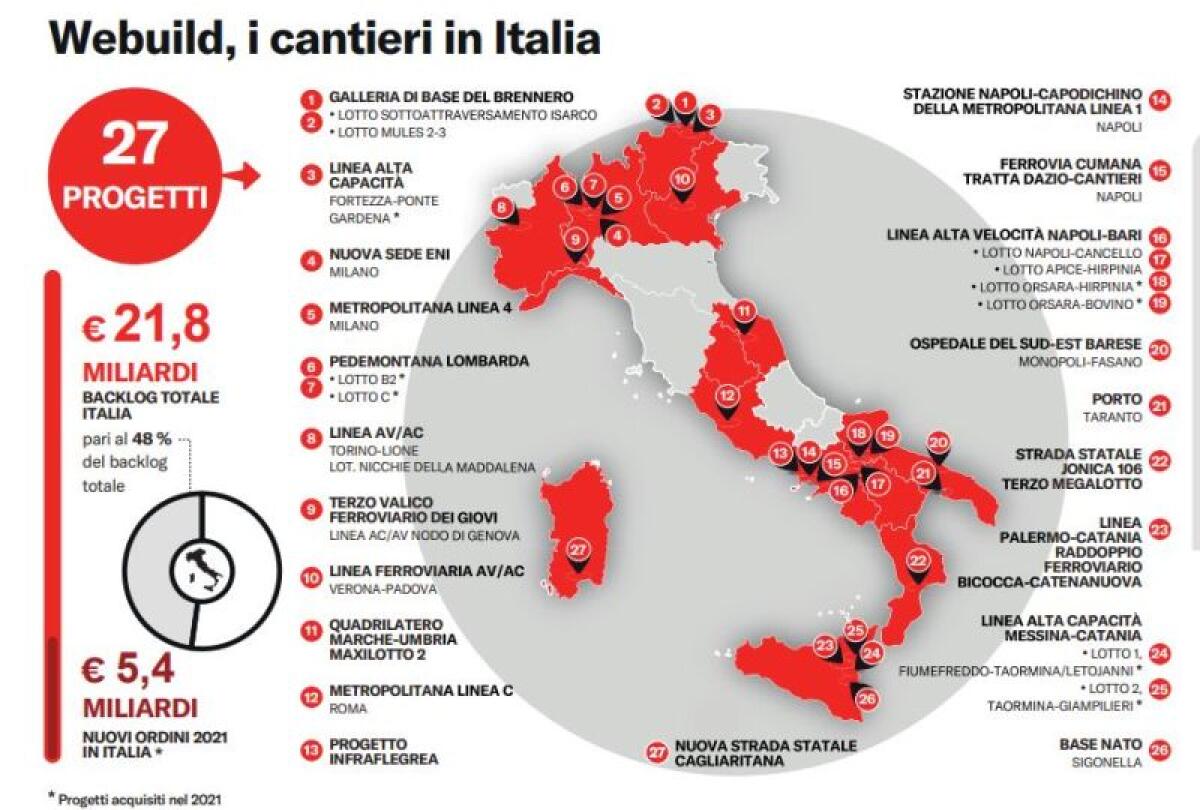 Infrastrutture, il Progetto Italia di Webuild è ormai completato -