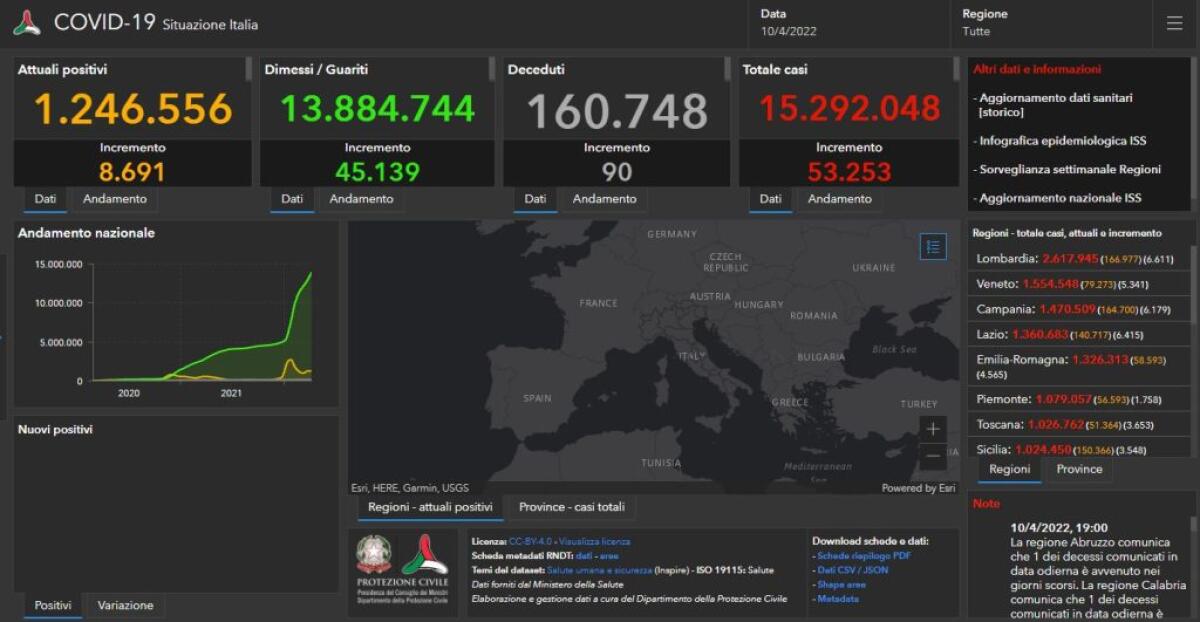 Covid, 53.253 nuovi casi e 90 decessi - 