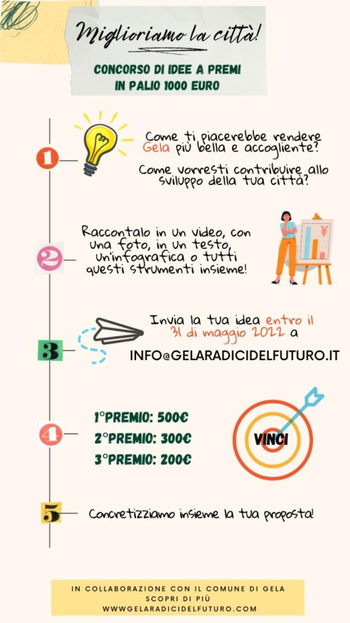 Un concorso a premi per migliorare la città - 